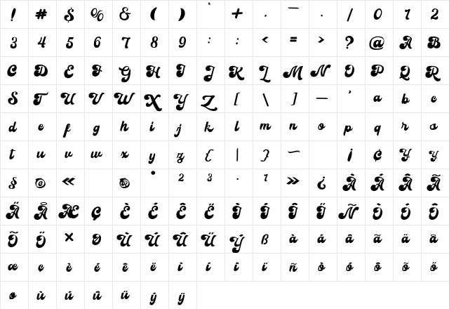 Sianok Valley Script  glyph index