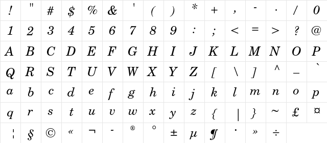 NewCenturySchoolbookC Italic  glyph index