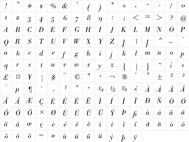 Bodoni BE Light Italic Oldstyle Figures  glyph index