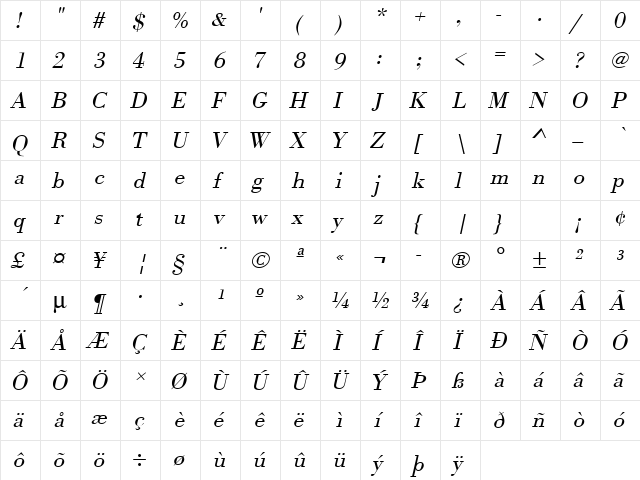URWBodoniTLigWid Oblique  glyph index