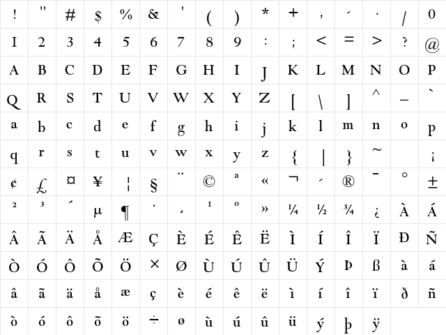 Goudy Modern MT Std Regular  glyph index