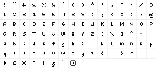 PixelMadness Medium  glyph index