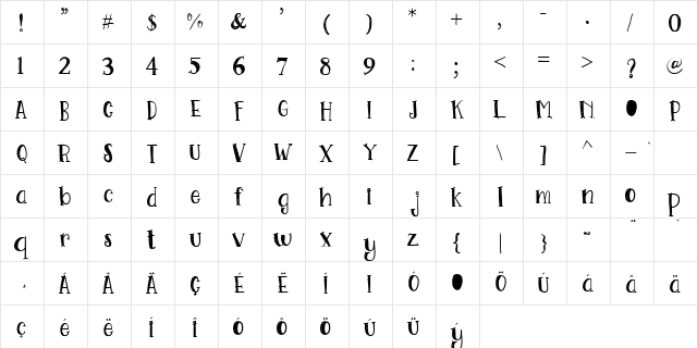 Go Doodling Font Go doodling  glyph index