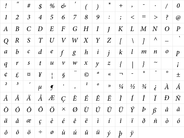 Minion Pro Medium Italic  glyph index