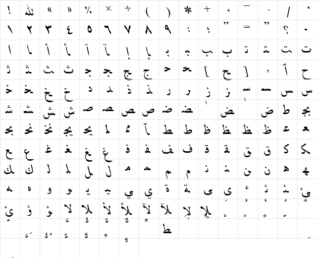 ArabicNaskhSSK Italic  glyph index