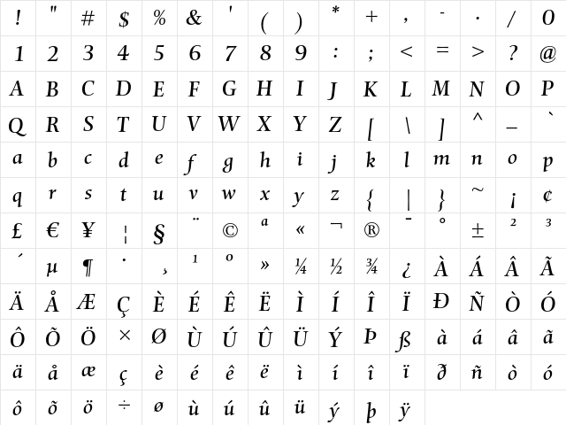 Mentor Italic  glyph index