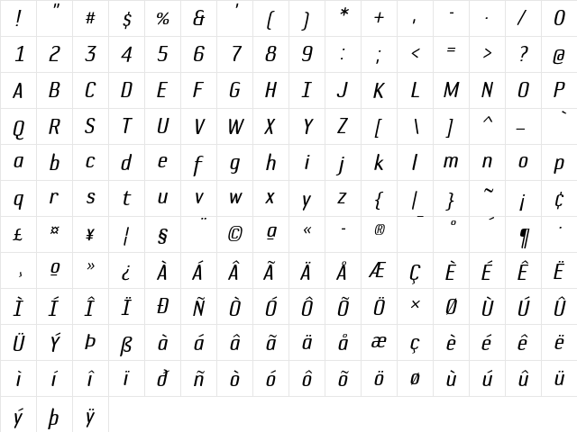 DefaultGothic-BGauge Italic  glyph index