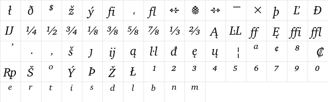 Charter Italic Extension  glyph index