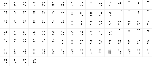 Balkan Peninsula Braille Regular  glyph index