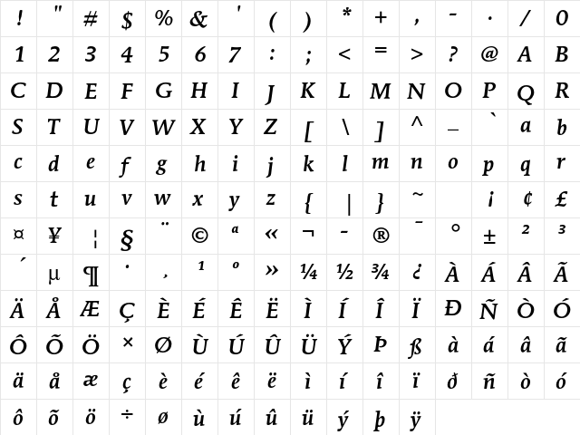 ITC Mendoza Roman Std Medium Italic  glyph index