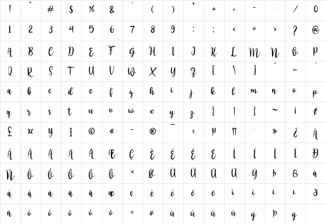 melyna Regular  glyph index