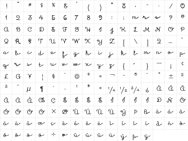 Kulukundis ITC Regular  glyph index