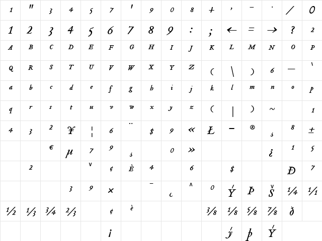 Tribute ItalicOrdinals  glyph index