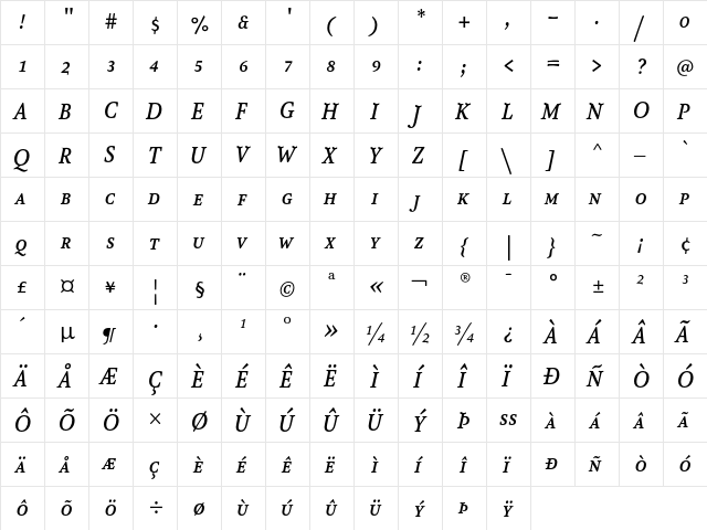 AtmaSerifTF-MediumItalicSC Regular  glyph index