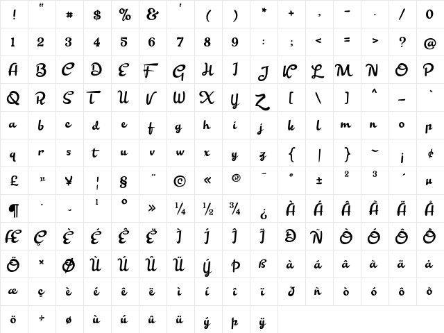 Barton Graph Regular  glyph index