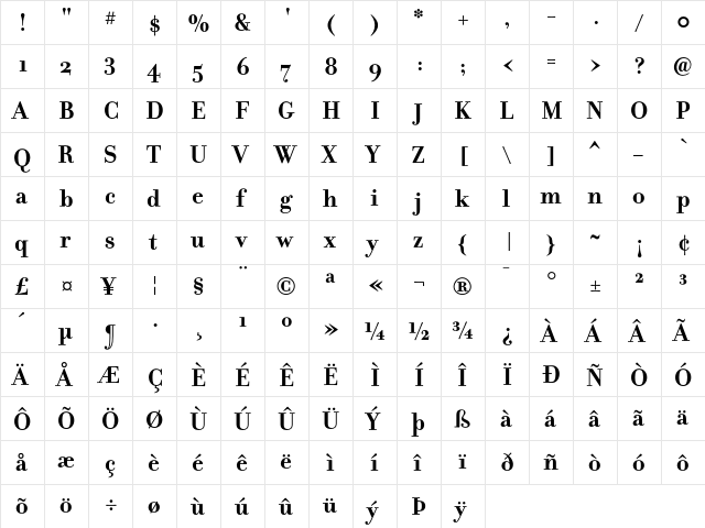 Filosofia Bold  glyph index