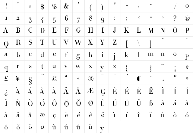 Didot Medium  glyph index