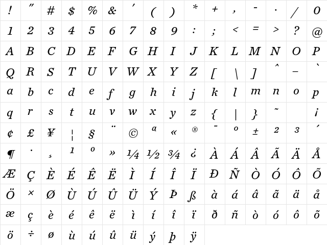 Chronicle Text G3 Italic  glyph index