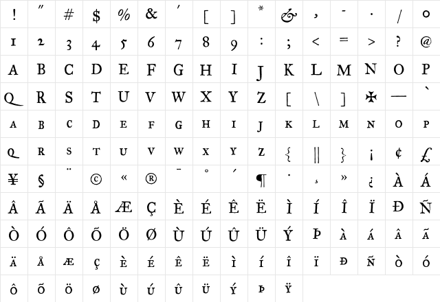 Historical FellTypeRomanSC  glyph index