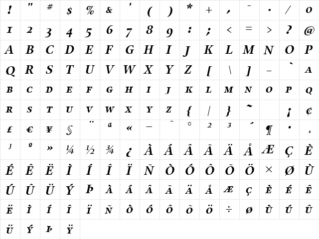 UnionBoldSmallCapsItalic Regular  glyph index