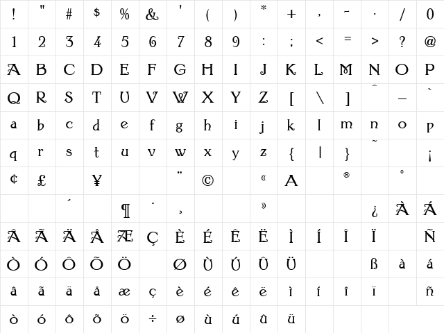 Giraldon Normal  glyph index