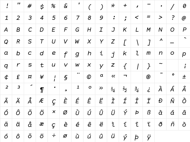 Courier Prime Code Italic  glyph index