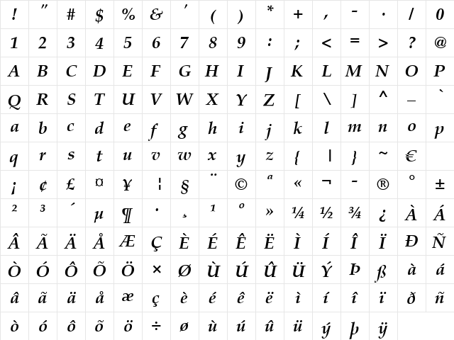 Palermo Bold Italic  glyph index