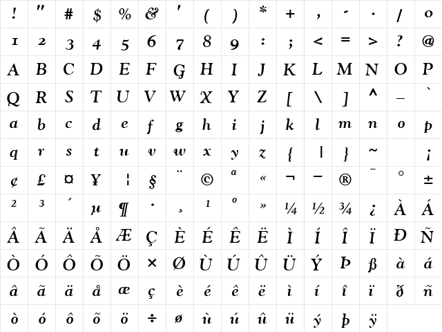 GoudyOSSSK Bold Italic  glyph index