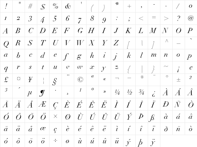 LinotypeDidotOldstyleFigures RomanItalic  glyph index