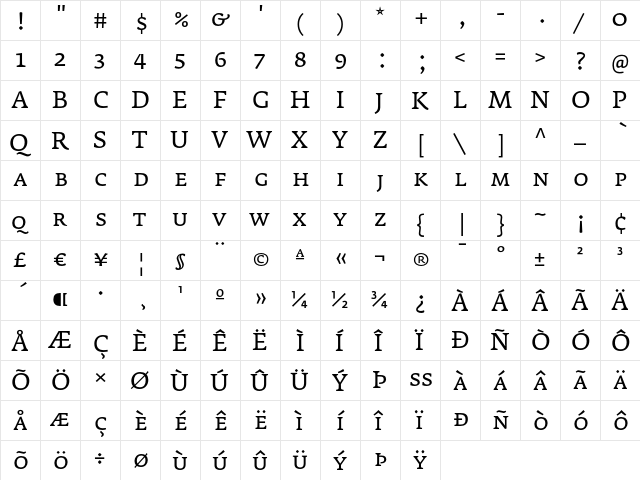 FedraSerifA BookSC  glyph index