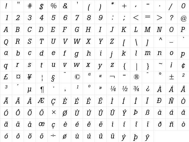 Boton Italic  glyph index