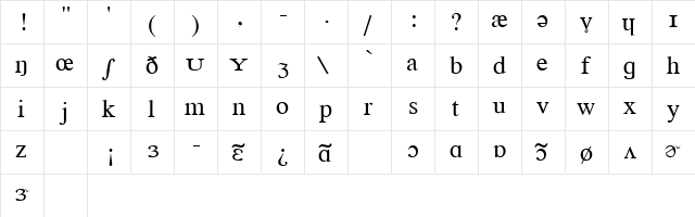 Phonetic Regular  glyph index