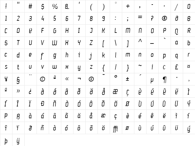 Petrol Light Italic  glyph index