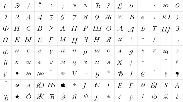 GaramondFLFCyrillic Italic  glyph index