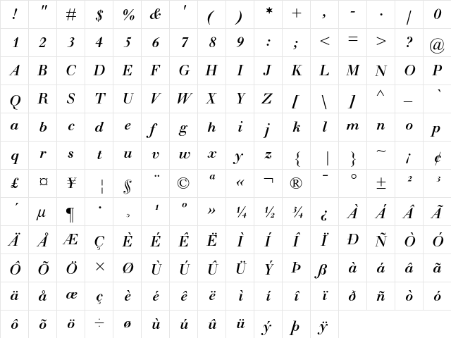 Walbaum Medium Italic  glyph index