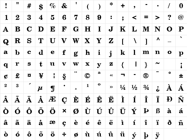New Century Schoolbook Bold  glyph index
