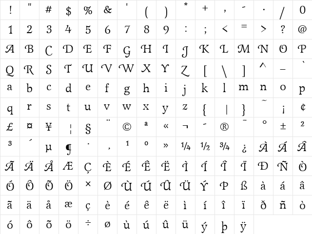 Latienne Swash T Regular  glyph index