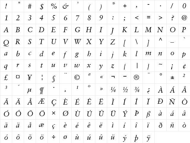 12Sabon*13232 RomanItalic  glyph index