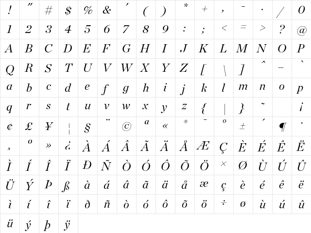 Chronicle Display Italic  glyph index