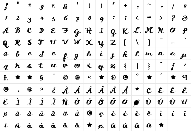 Chunder Regular  glyph index