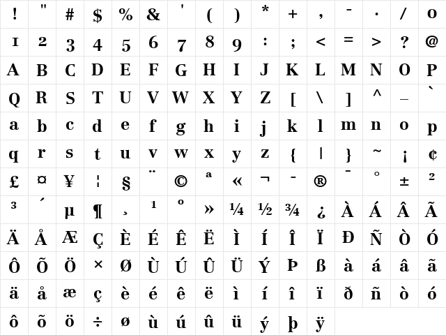 Centennial RomanSC Bold  glyph index