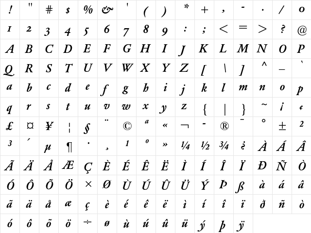 Garamond BE Medium Italic OsF  glyph index