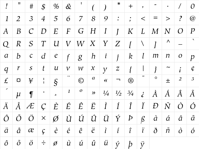 Hiroshige Book Italic  glyph index