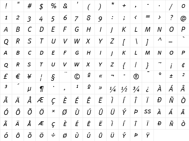 Meta Normal Italic  glyph index