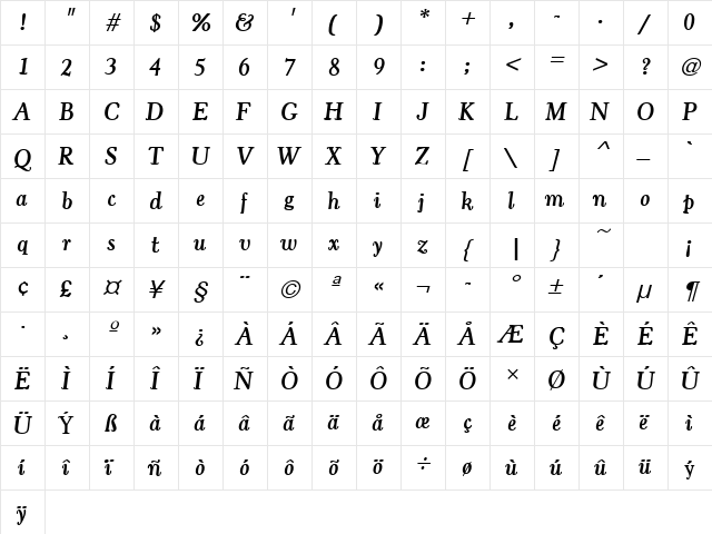 CooperOldStyURWTMed Italic  glyph index