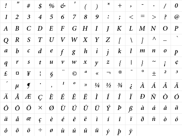 Minion Semibold Italic  glyph index