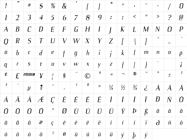 Ulian Italic  glyph index