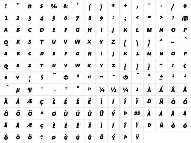 Profile Black Italic  glyph index