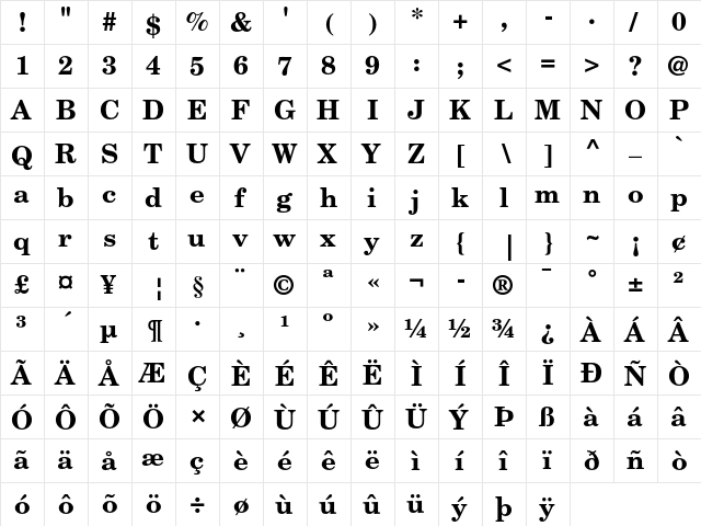 New Century Schoolbook Bold  glyph index