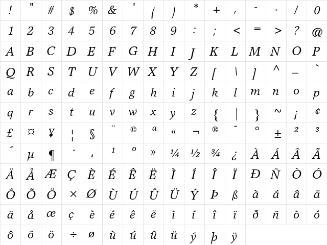 Garth Graphic AT Italic  glyph index